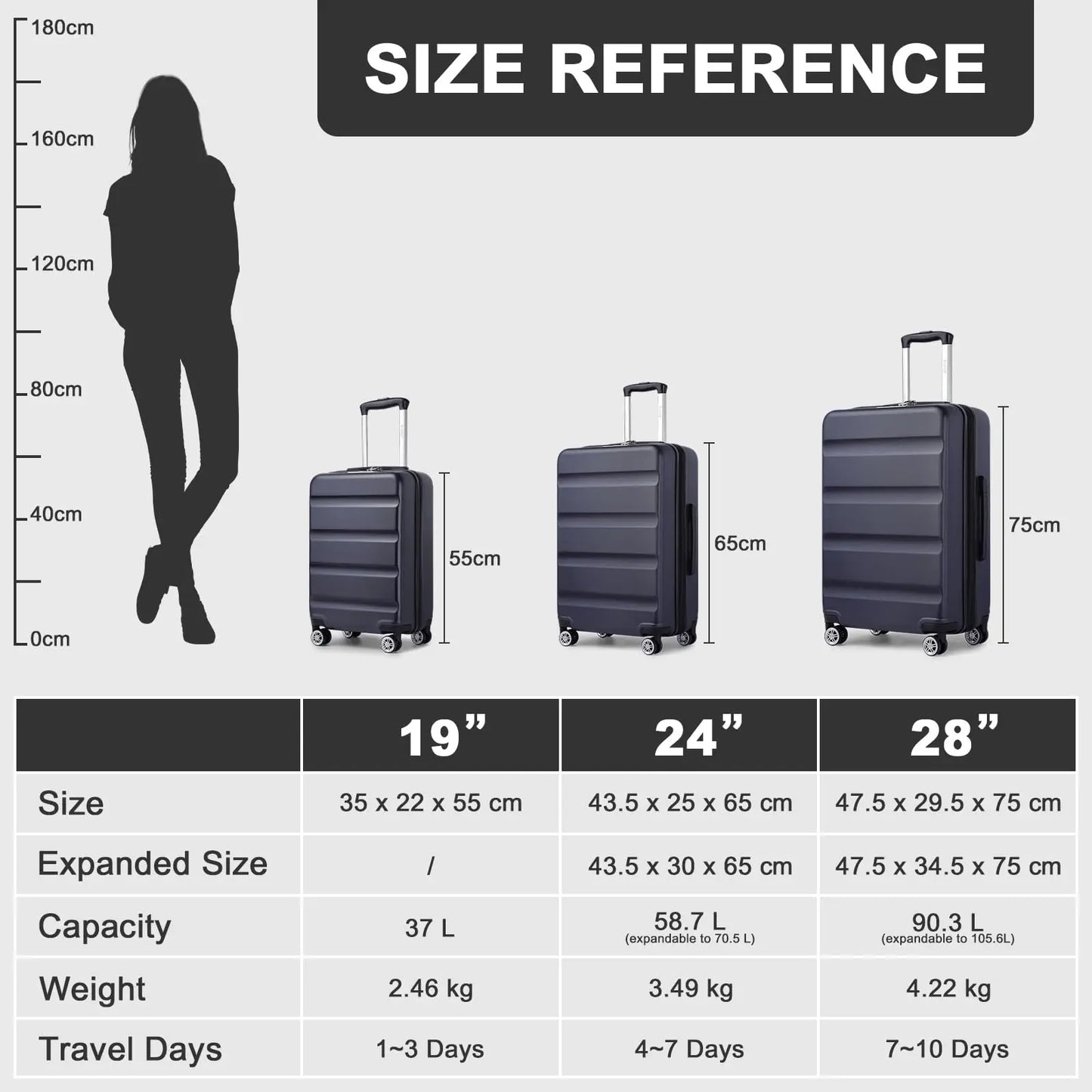 Valise rigide léger avec serrure TSA et 4 roues spinner, cabine (55/65/75 cm)