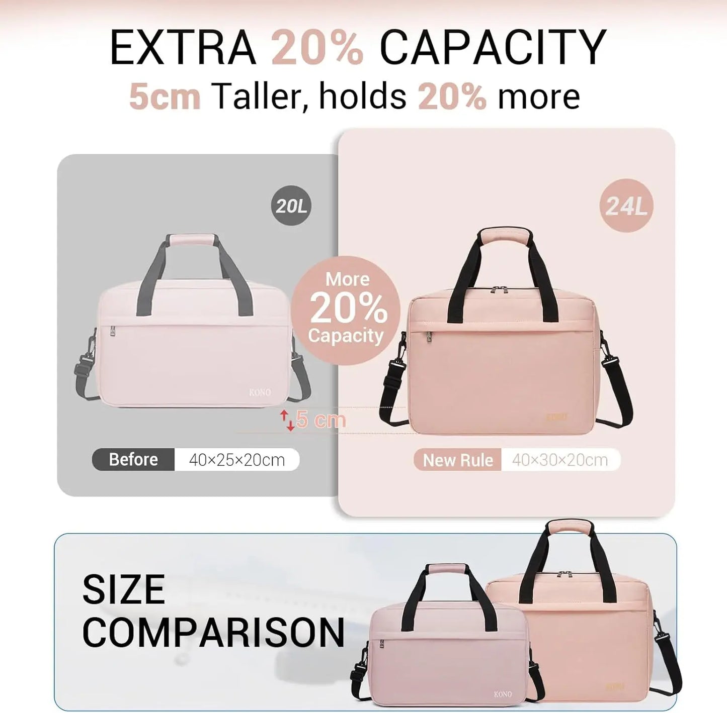 Bagage à main Ryanair & Wizz Air 40x30x20 cm